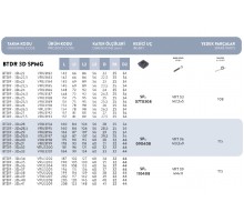 Сверло d29мм с охлаждением BTDR-3Dx29 SPMG 090408 под пластину SPMG 0904 VORGEN