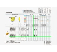 Твердосплавная пластина токарная CNMG 160616-PM YBD052