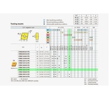 Твердосплавная пластина токарная CNMG 160616-PM YBD152