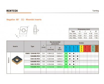 Твердосплавная пластина токарная CNMG 190608E-PD3 AC150P ACHTECK, фото 1