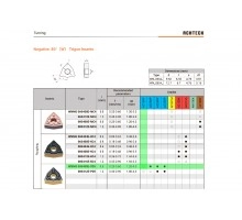 Твердосплавная пластина токарная WNMG 080408E-PD5 AC150P ACHTECK