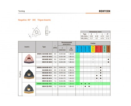 Твердосплавная пластина токарная WNMG 080408E-PD5 AC150P ACHTECK, фото 1